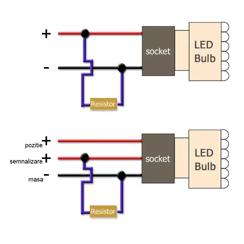 Set 2 rezistori anulatori eroare led canbus 50W 6Ω, 12V 05